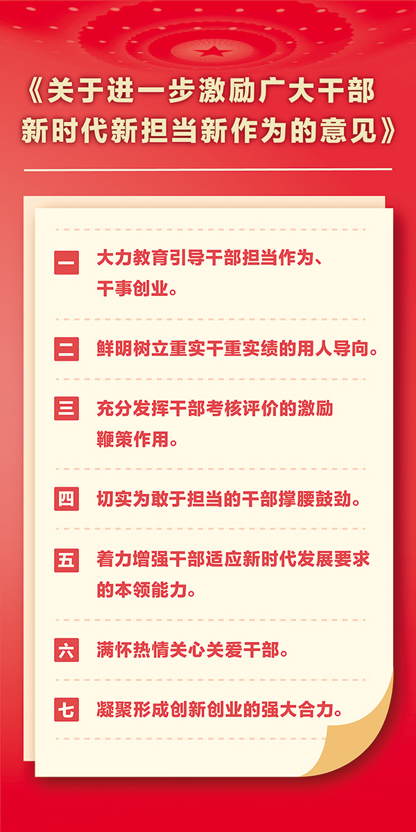 2018年，中共中央办公厅印发《关于进一步激励广大干部新时代新担当新作为的意见》，从加强思想教育、树立正确用人导向等七个方面作出整体性部署、制度性安排。